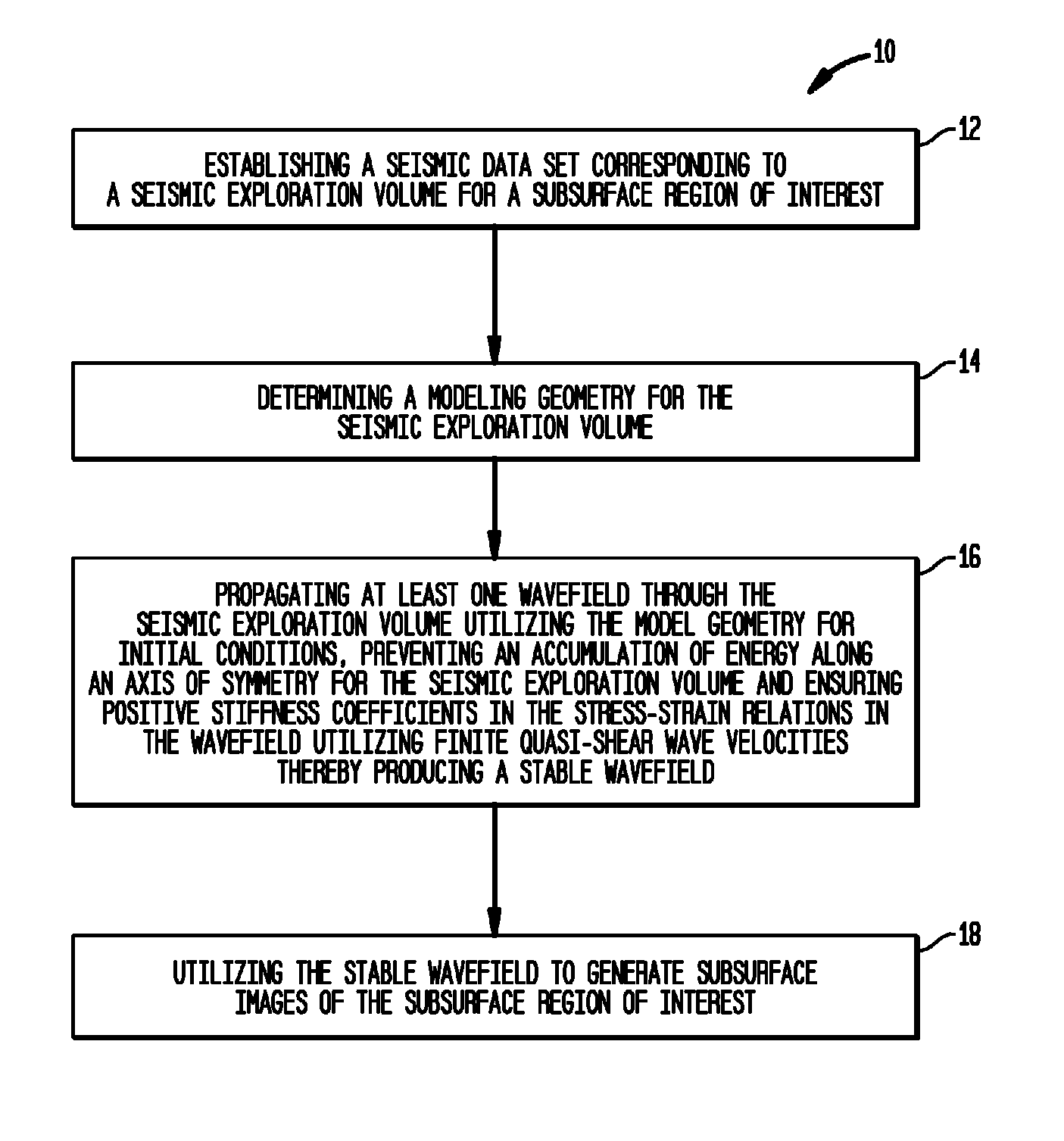 Method for propagating pseudo acoustic quasi-P waves in anisotropic media