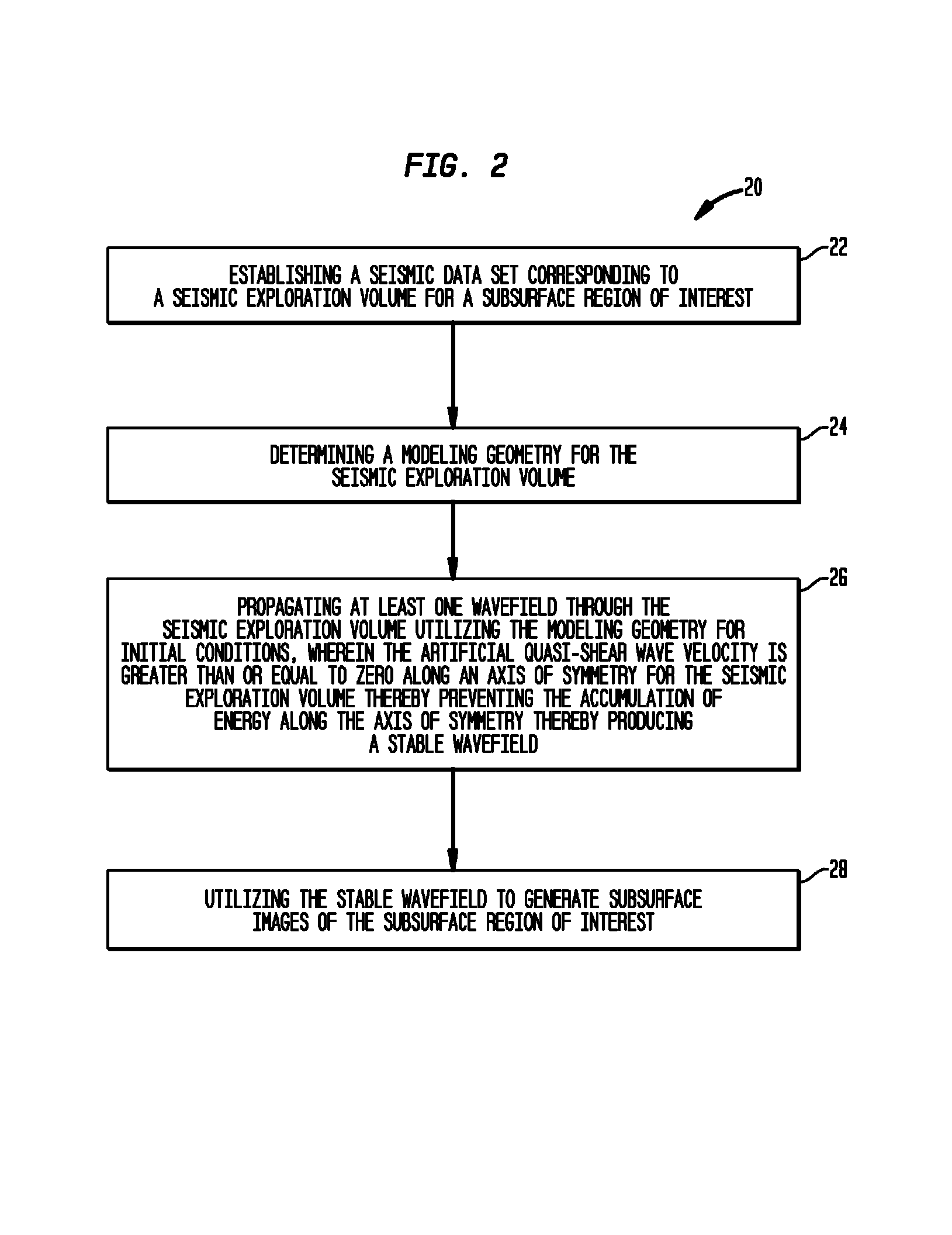 Method for propagating pseudo acoustic quasi-P waves in anisotropic media