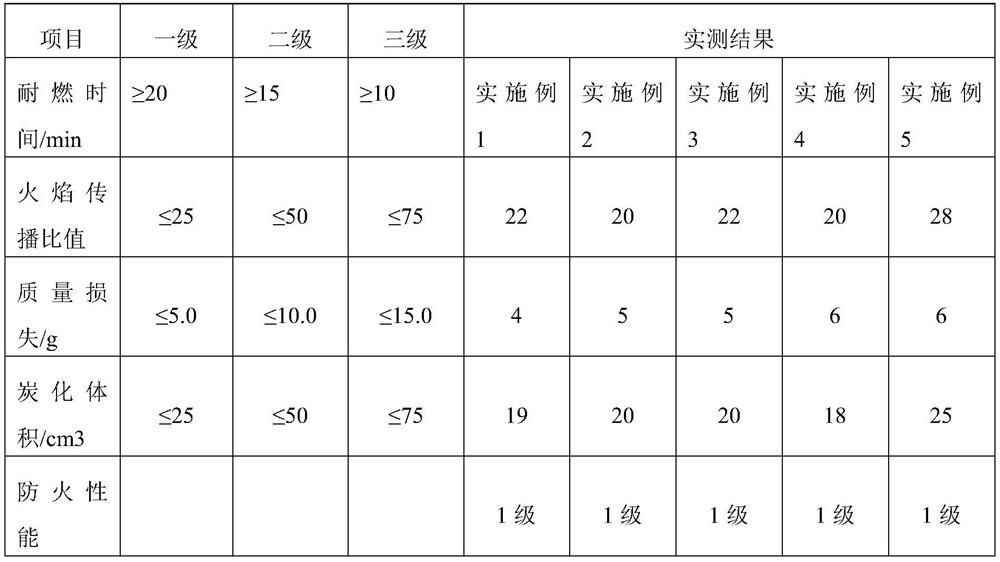 A kind of thermal insulation and fireproof stone-like coating and preparation method thereof