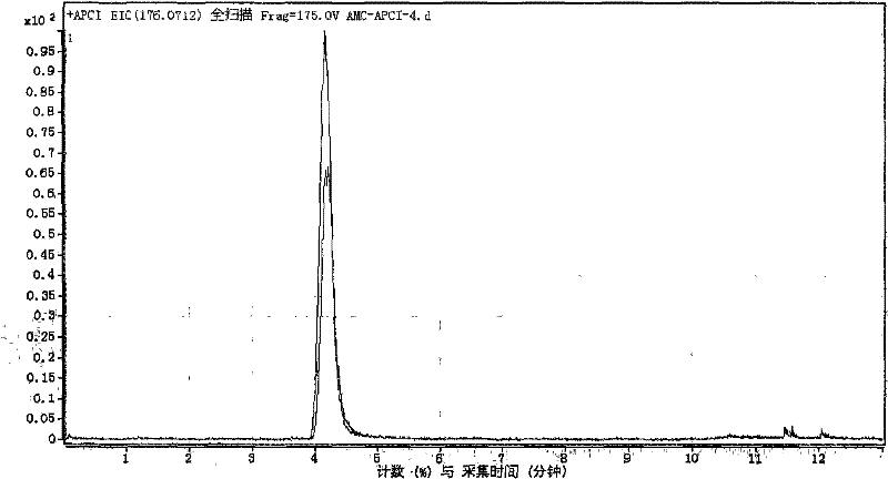 Method for screening cathepsin B inhibitor by adopting ultra performance liquid chromatography and mass spectrometry