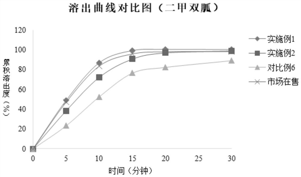 Metformin empagliflozin composition and preparation method thereof