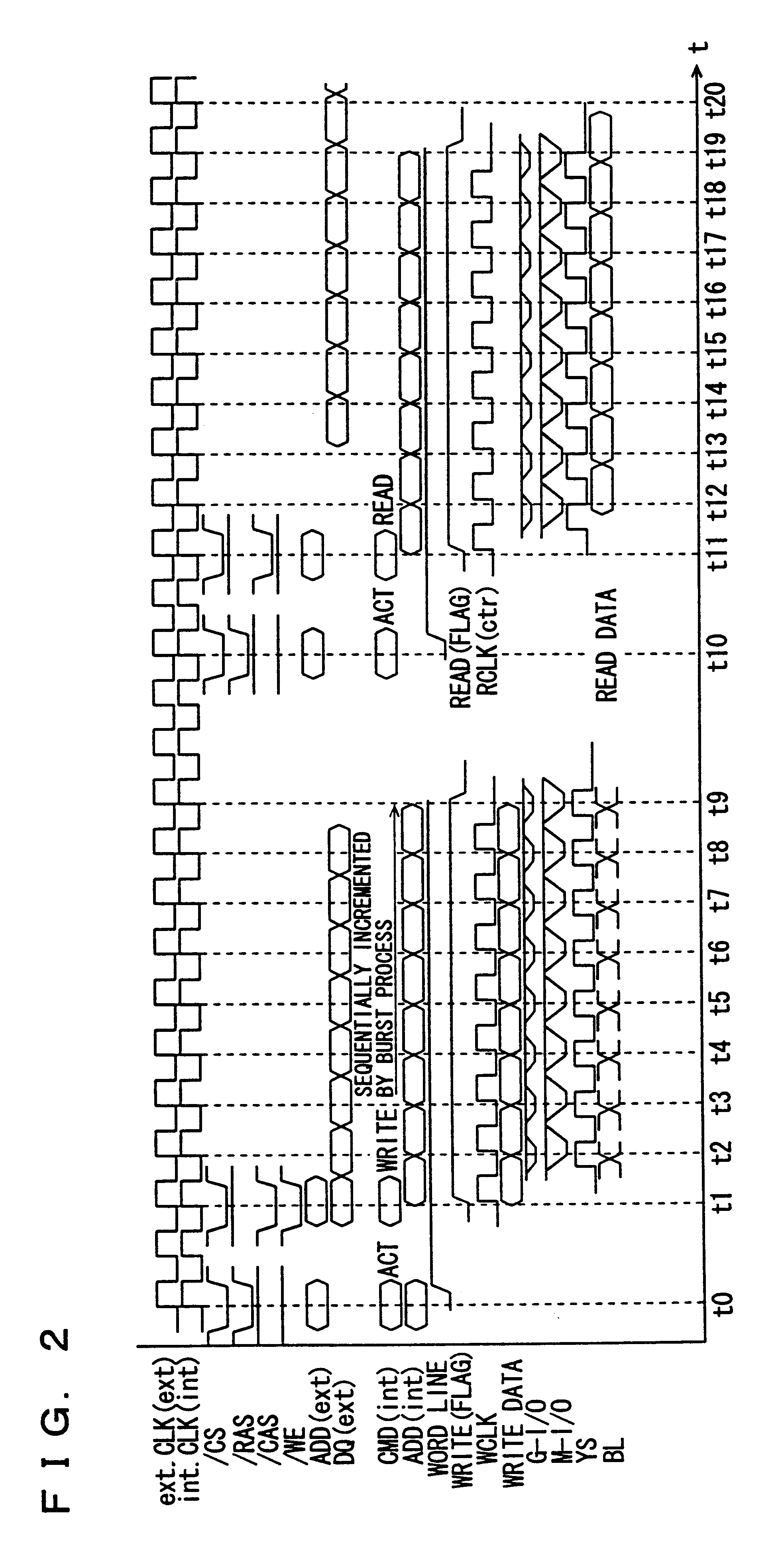 Operable synchronous semiconductor memory device switching between single data rate mode and double data rate mode