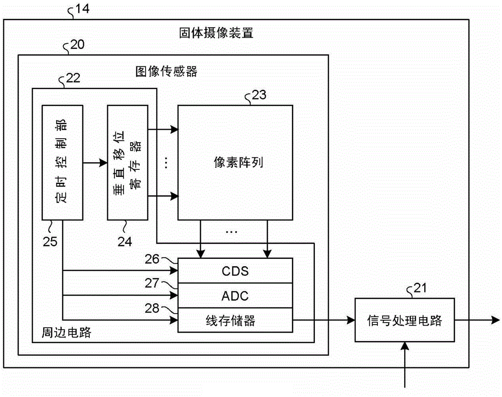 Solid-state imaging device and method for manufacturing solid-state imaging device