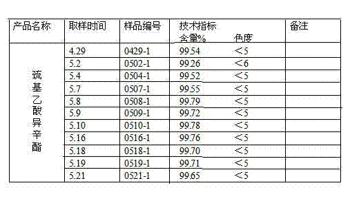 Method for preparing isooctyl thioglycolate by utilizing thionocarbamate tail liquid