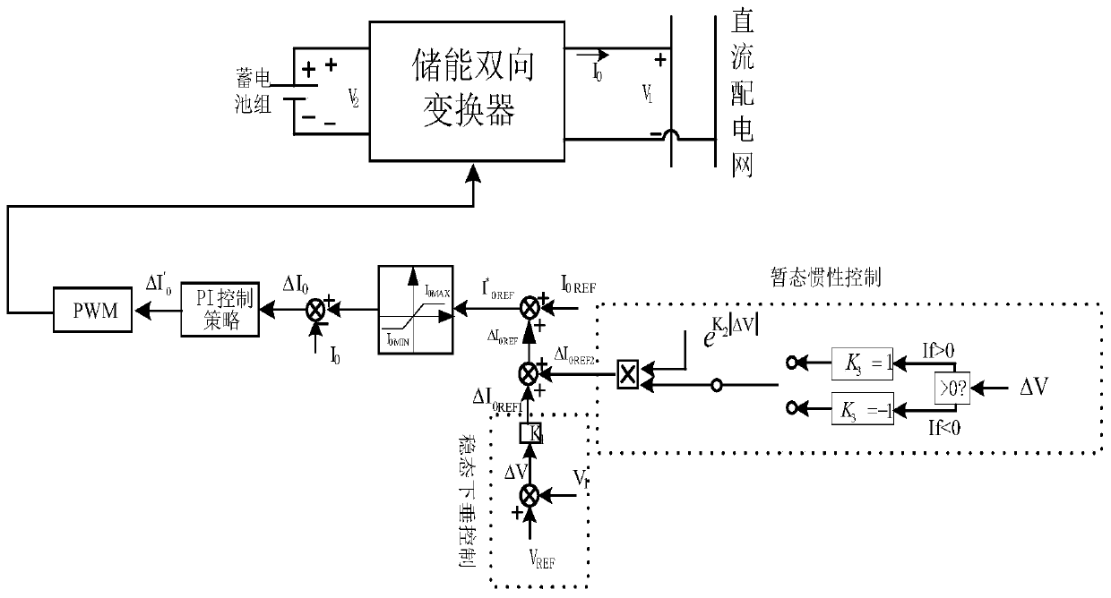 A Droop Control Method for Energy Storage System Used in DC Distribution Network