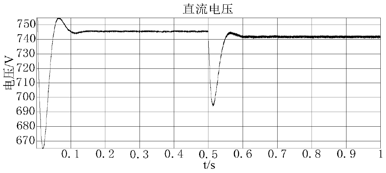 A Droop Control Method for Energy Storage System Used in DC Distribution Network