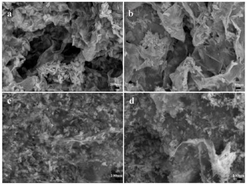 Preparation method and application of a high-performance molybdenum disulfide/graphene oxide/iron oxide yellow composite catalyst