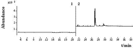 GC-NCI-MS determination method for determining residual amount of chlorantraniliprole