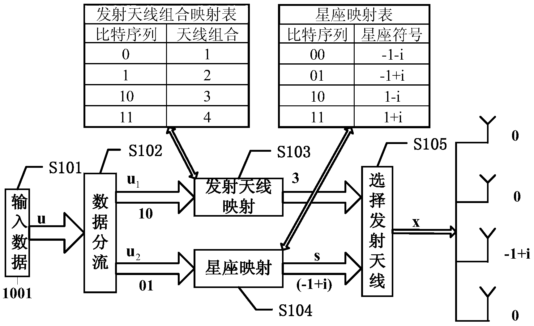 Low-complexity spatial modulation system detecting method