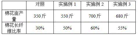 Biological seed dressing agent special for cotton and preparation method thereof