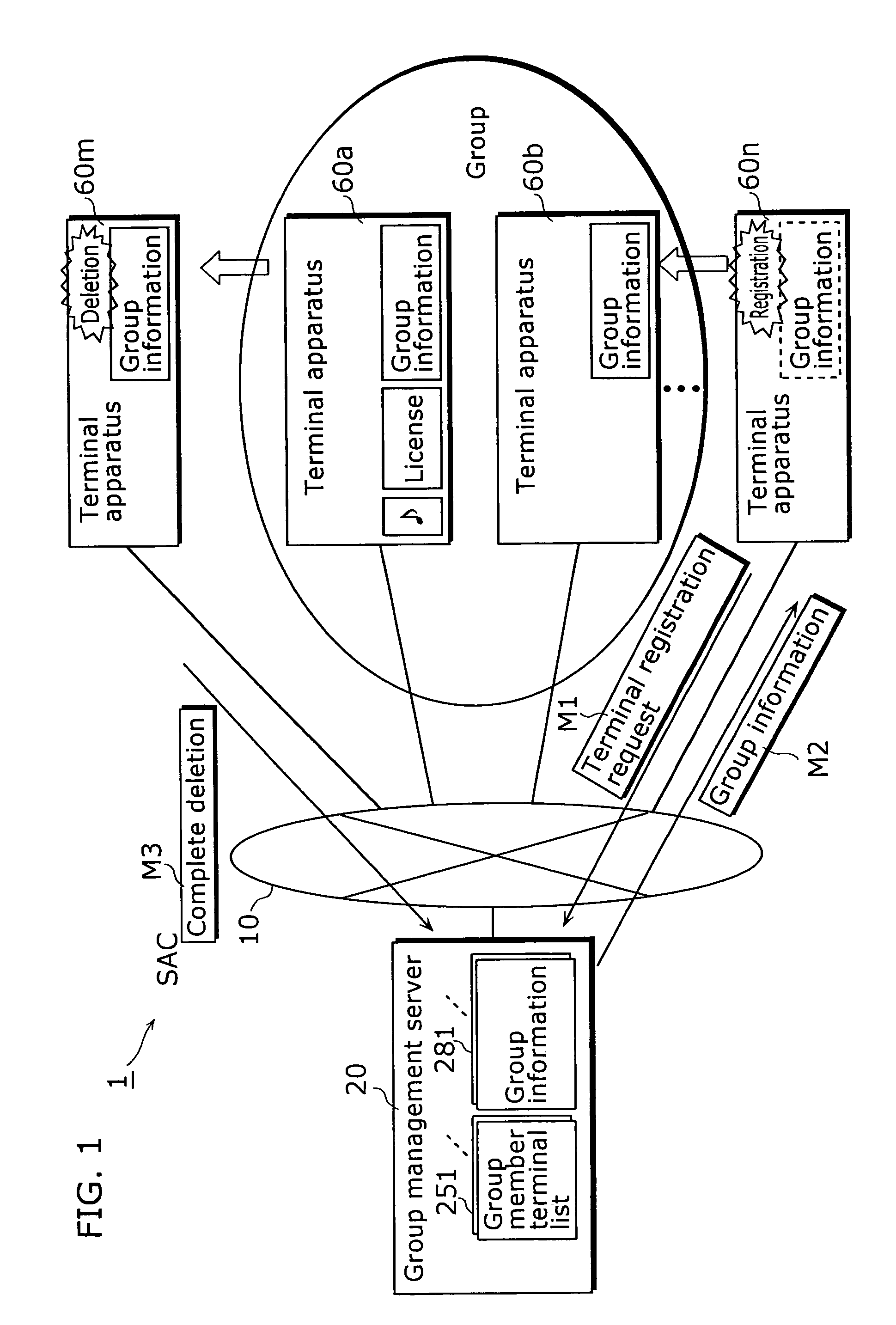 Information management system having a common management server for establishing secure communication among groups formed out of a plurality of terminals