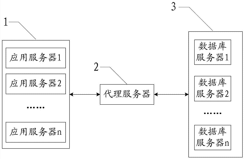 Distributed transaction processing method based on connection pool management