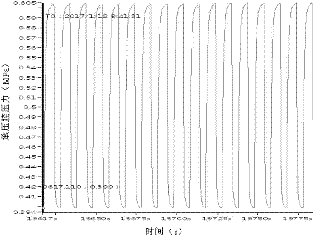 Testing system for testing fatigue life of diaphragm capsule bearing alternating pressure