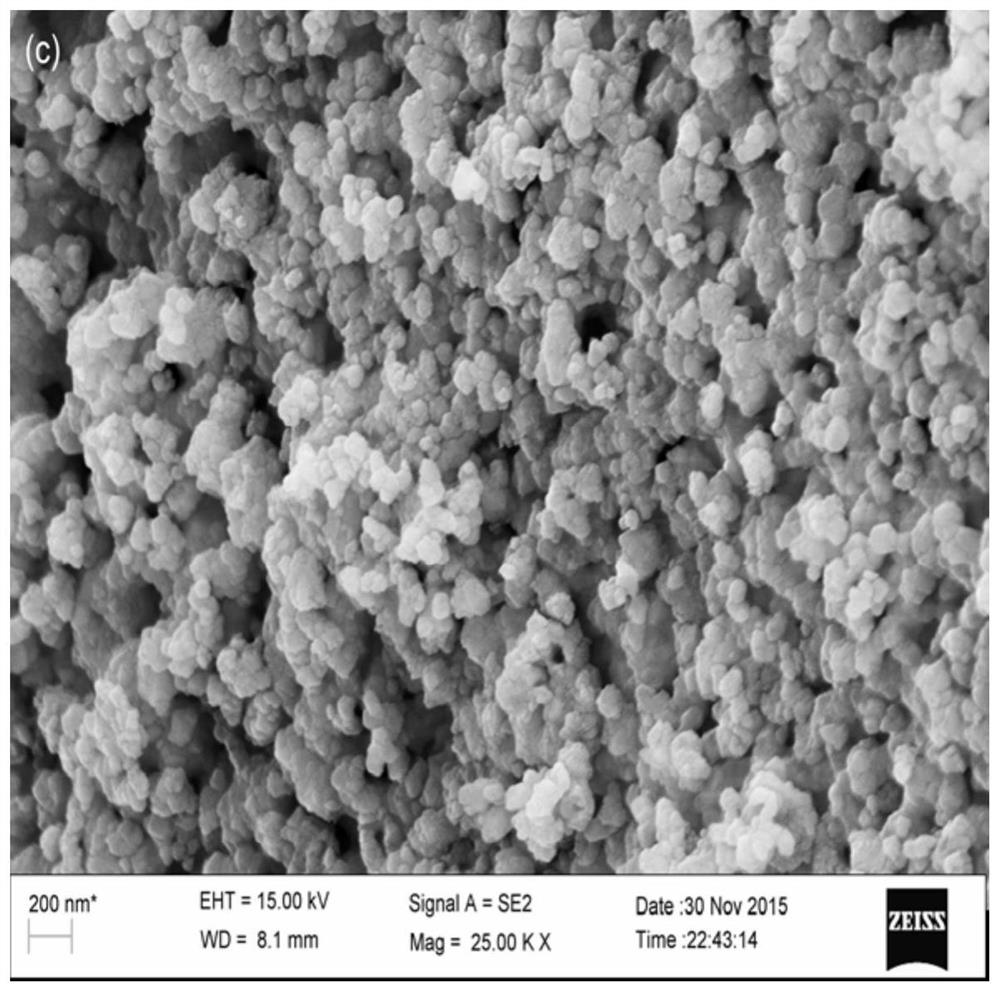 A high-performance thermal barrier coating and its ceramic layer