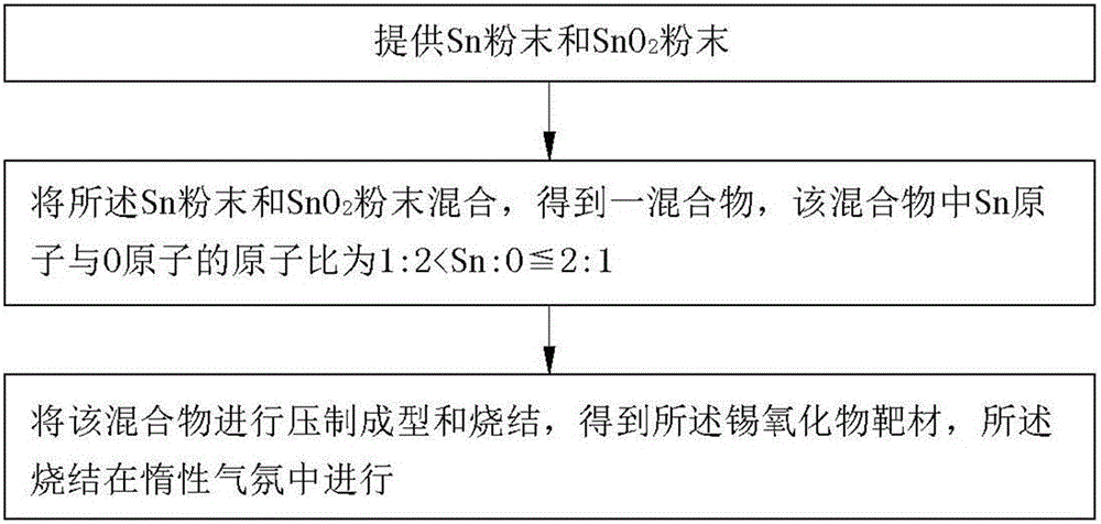 Preparation method for stannous oxide thin film