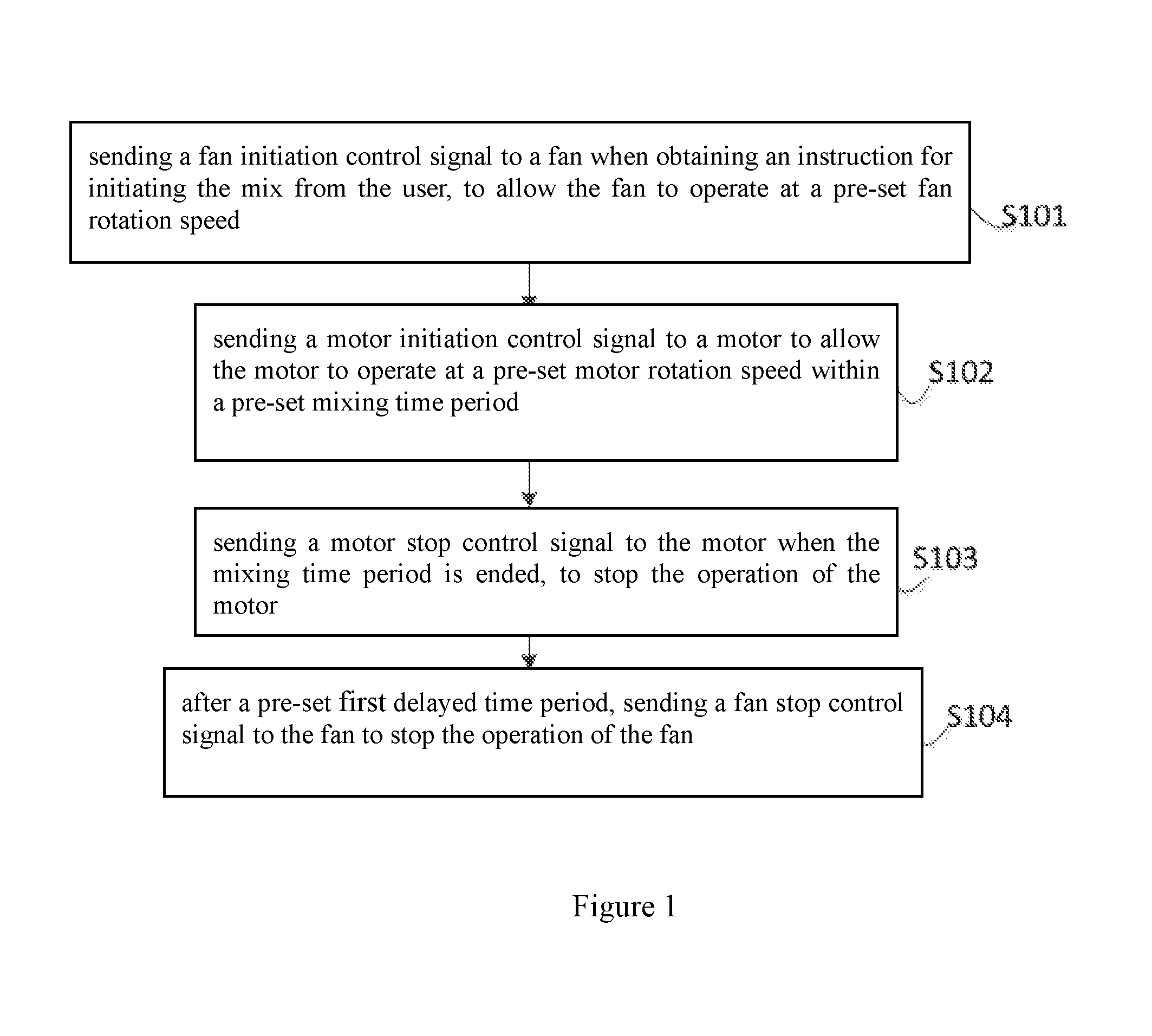 Method for controlling mixer, controller and mixer