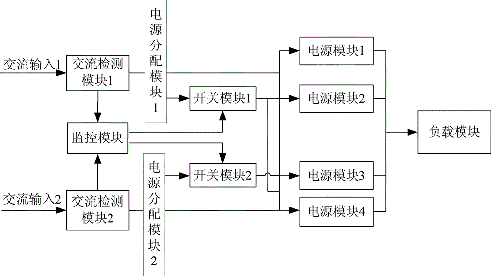 System and method for achieving power redundancy