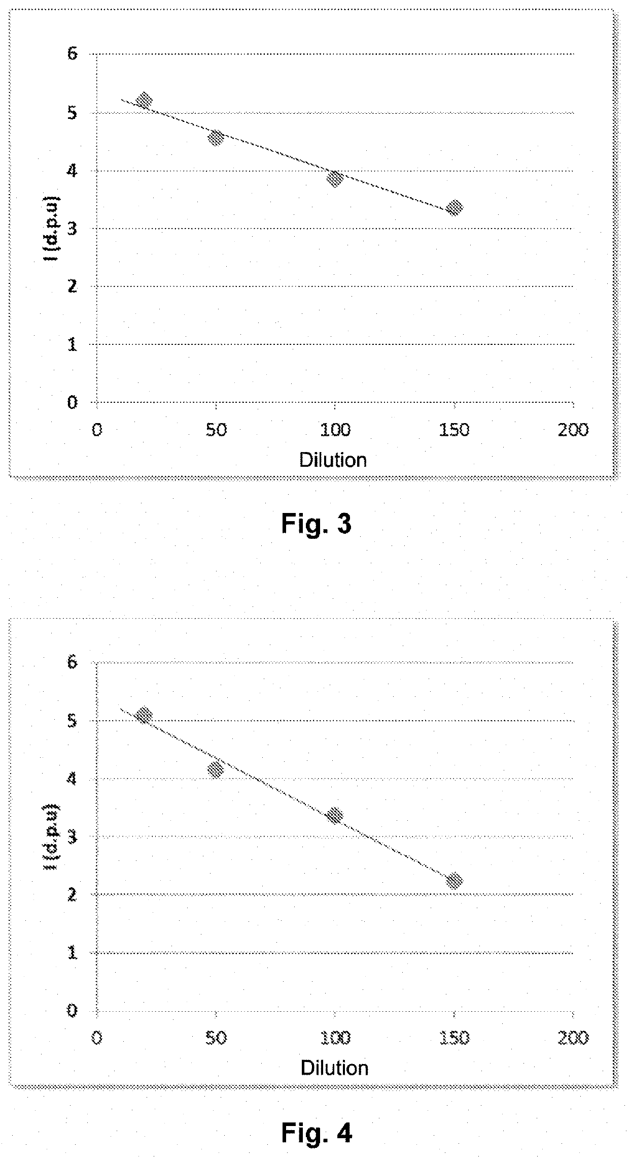 Method for determining the anionic charge density of a polymer