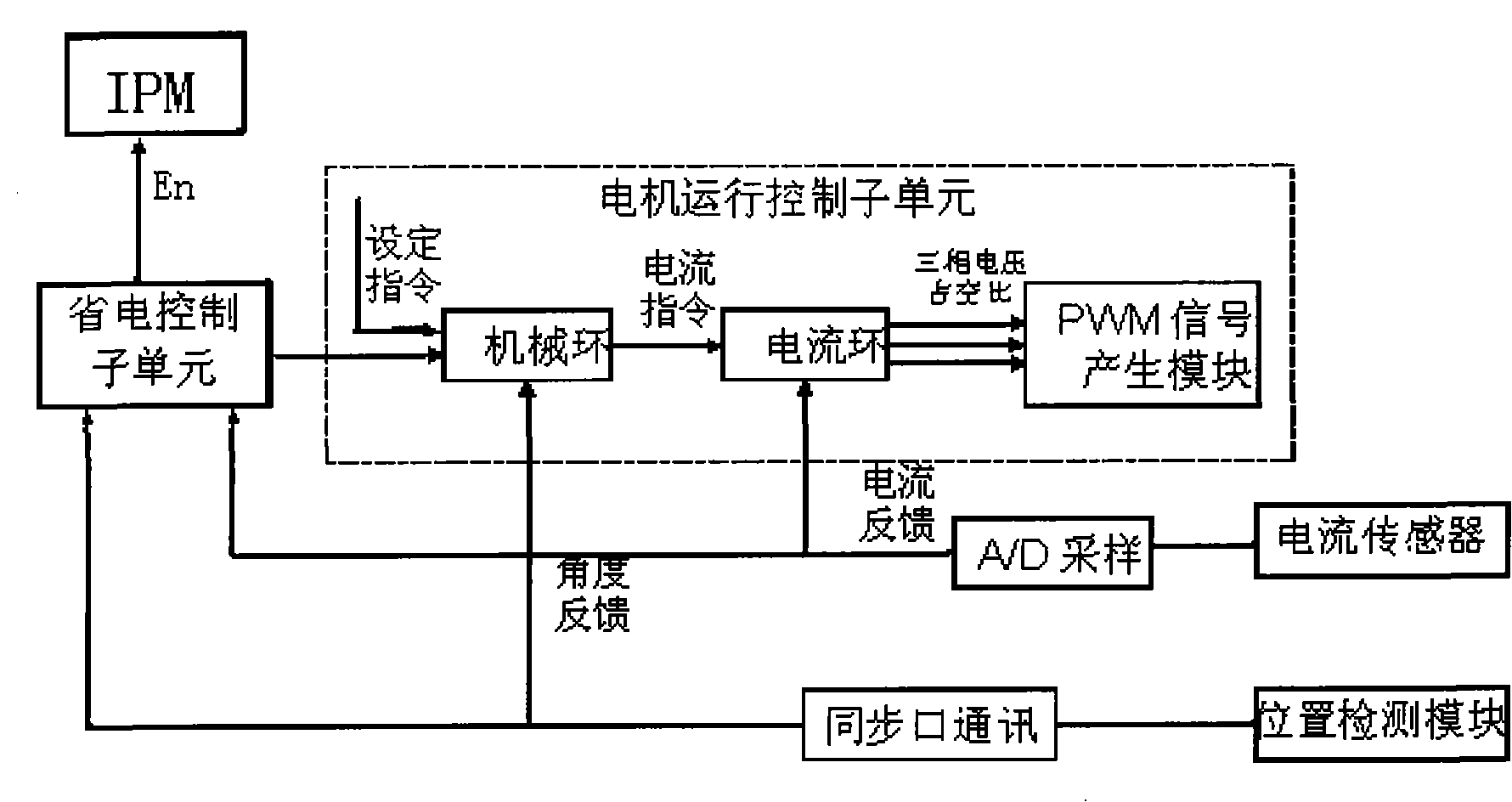 Pumping unit system and power saving control method thereof