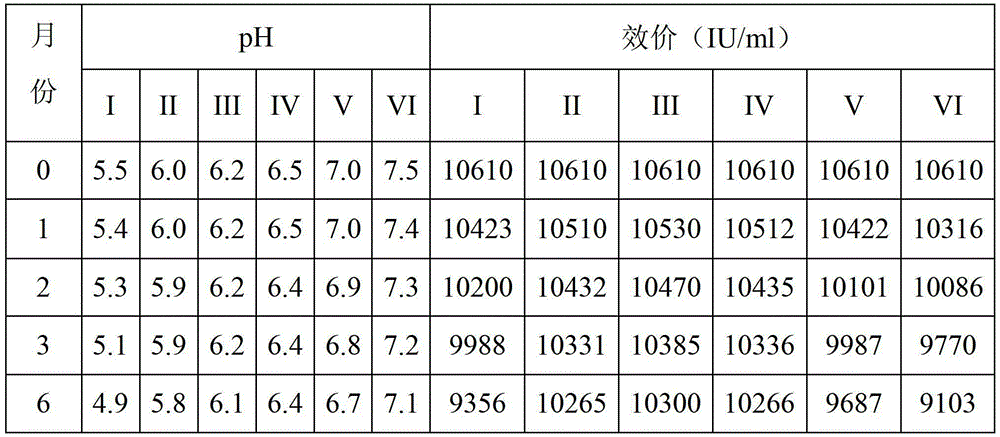 Enoxaparin sodium injection and preparation process thereof