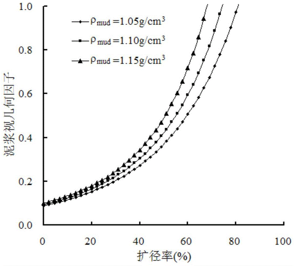 Method for correcting expanding influence of coalbed methane reservoir density logging