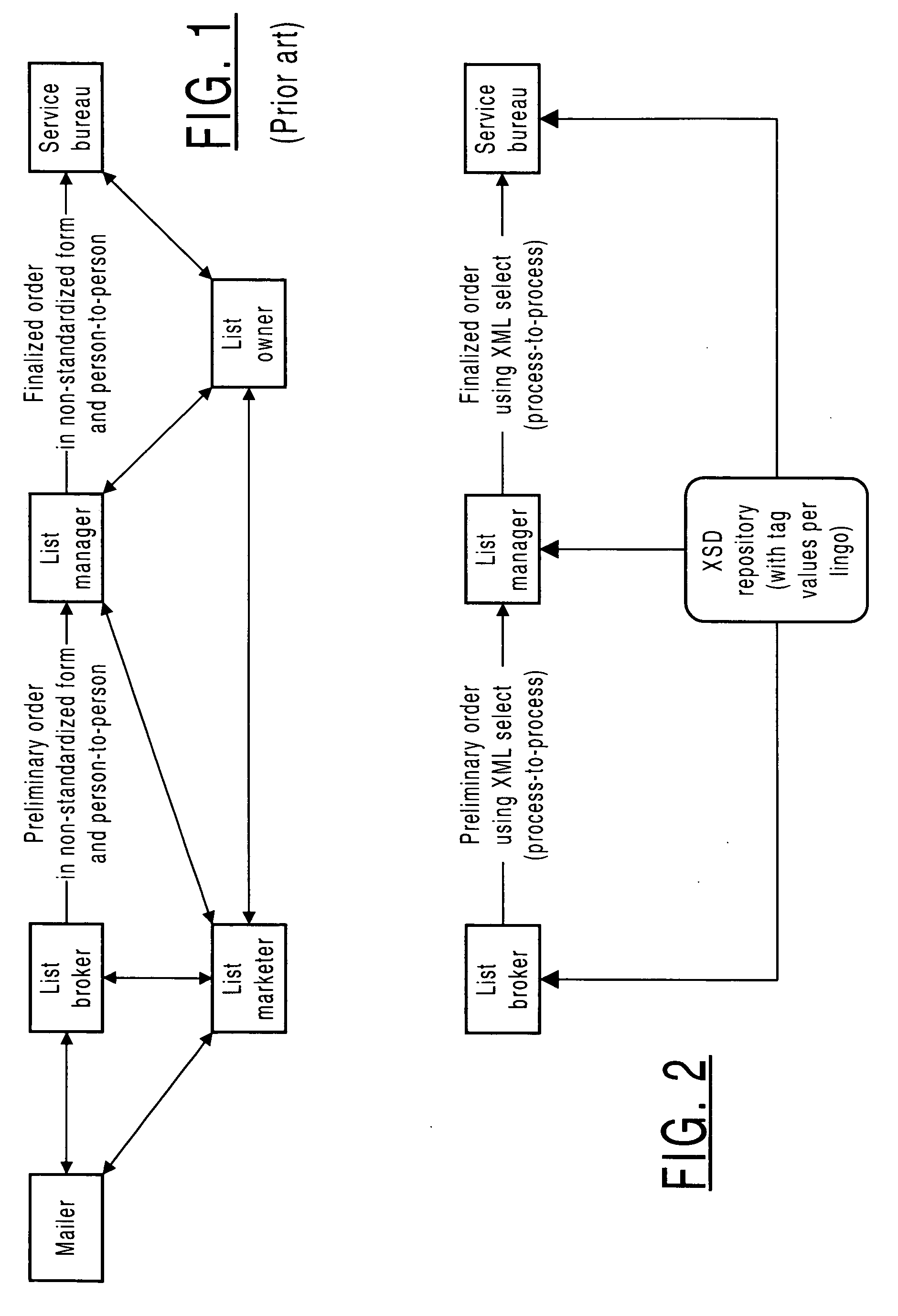 Method and apparatus for communicating list orders