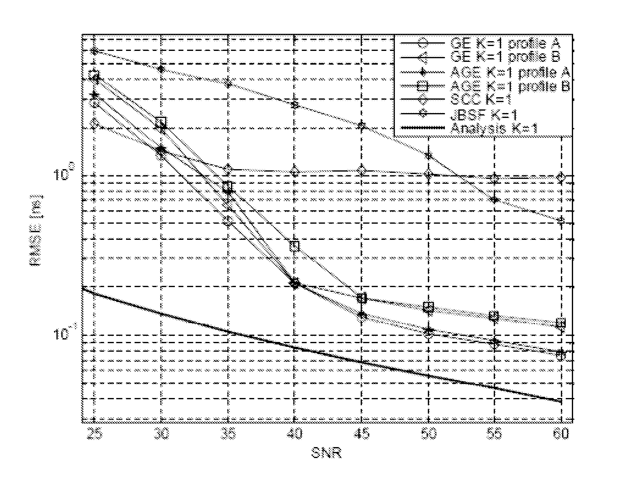Method and system for estimating position