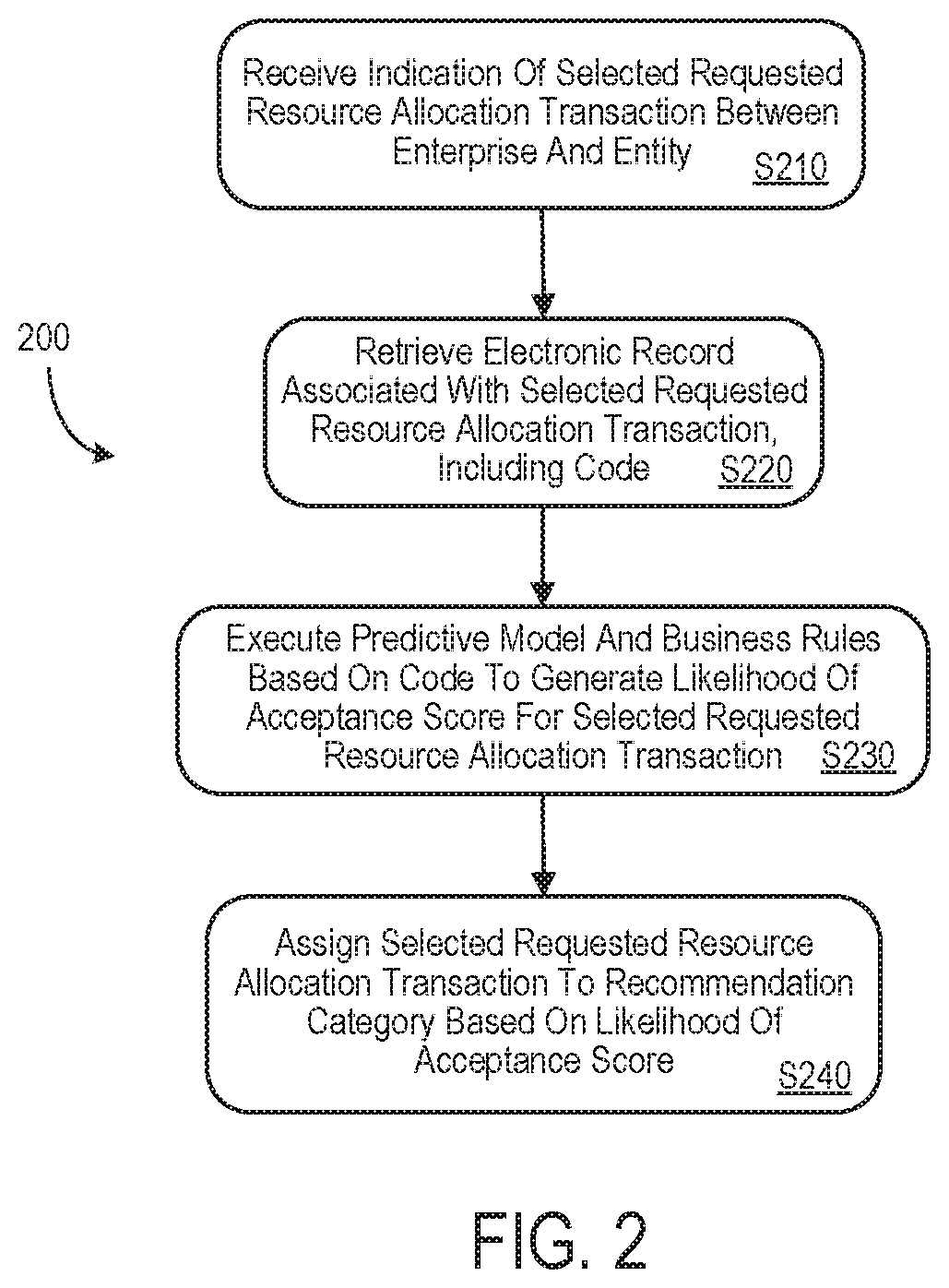 System and method providing risk relationship transaction automation in accordance with medical condition code