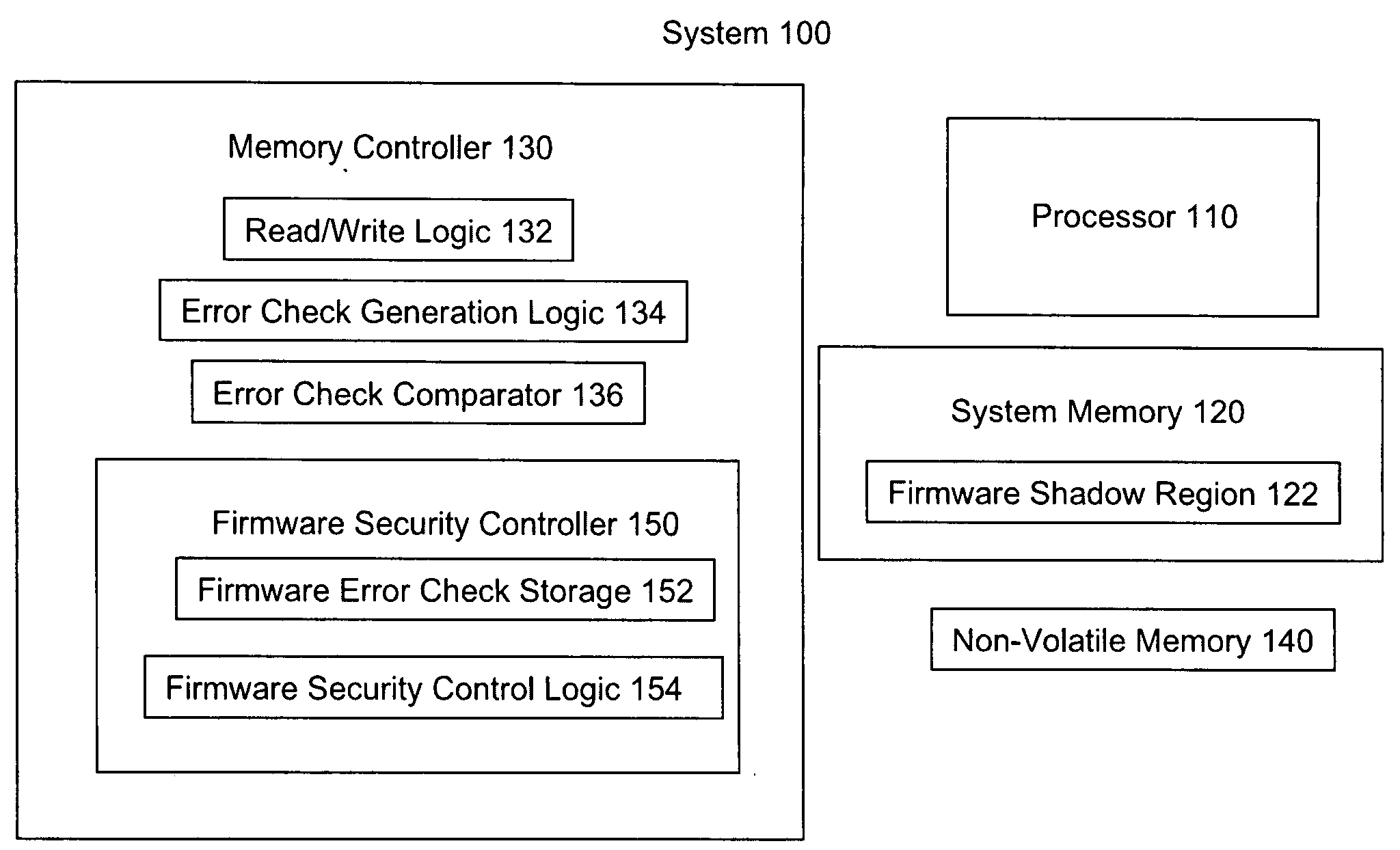 Firmware verification using system memory error check logic