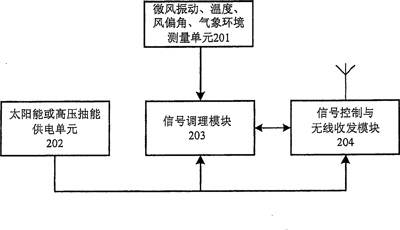 System and method for detecting online of built on stilts power transmission sequence