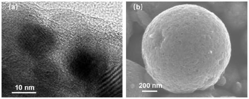 Method for preparing nano ferrous disulfide microsphere with limited range