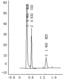 Method for measuring hydrogen sulfide content in desulfurized amine
