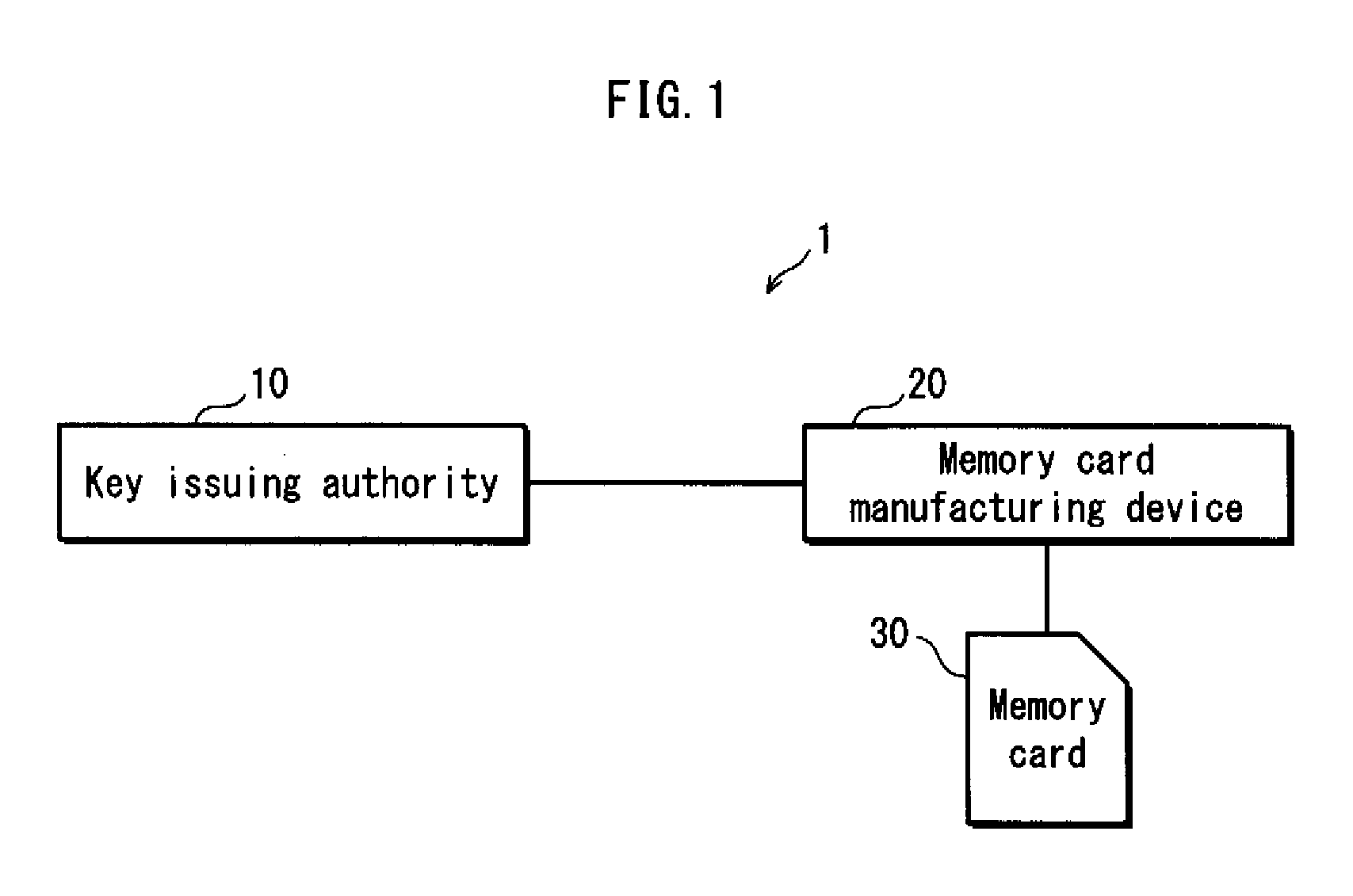 Information processing device, controller, key issuing authority, method for judging revocation list validity, and key issuing method