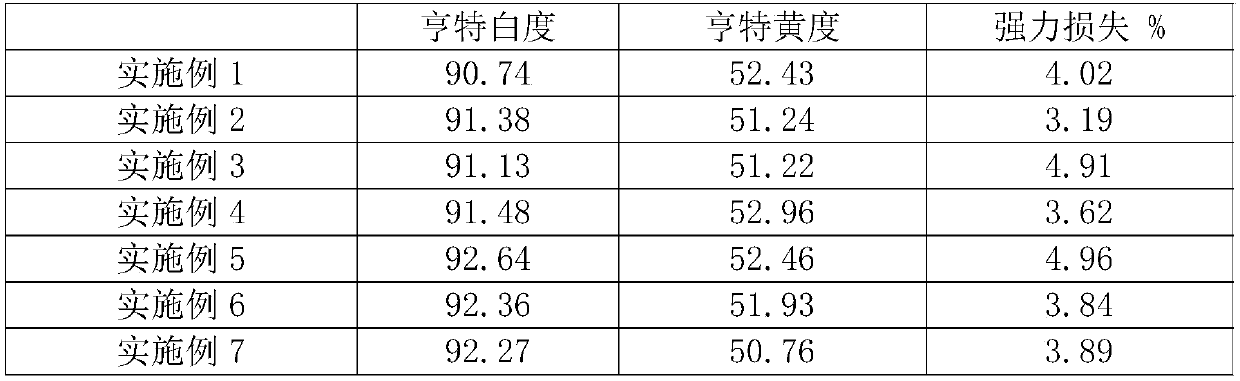 A kind of glycerin-carboxymethylcellulose sodium composite type hydrogen peroxide bleaching stabilizer and its application