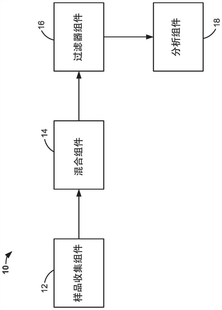 Collection and treatment of biofluid sample