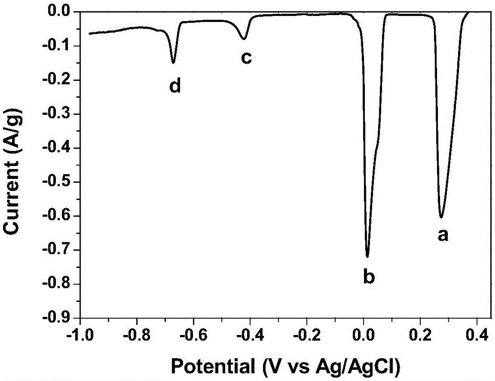 Method for preparing cathode material AgCuO2 through anodic oxidation electrodeposition