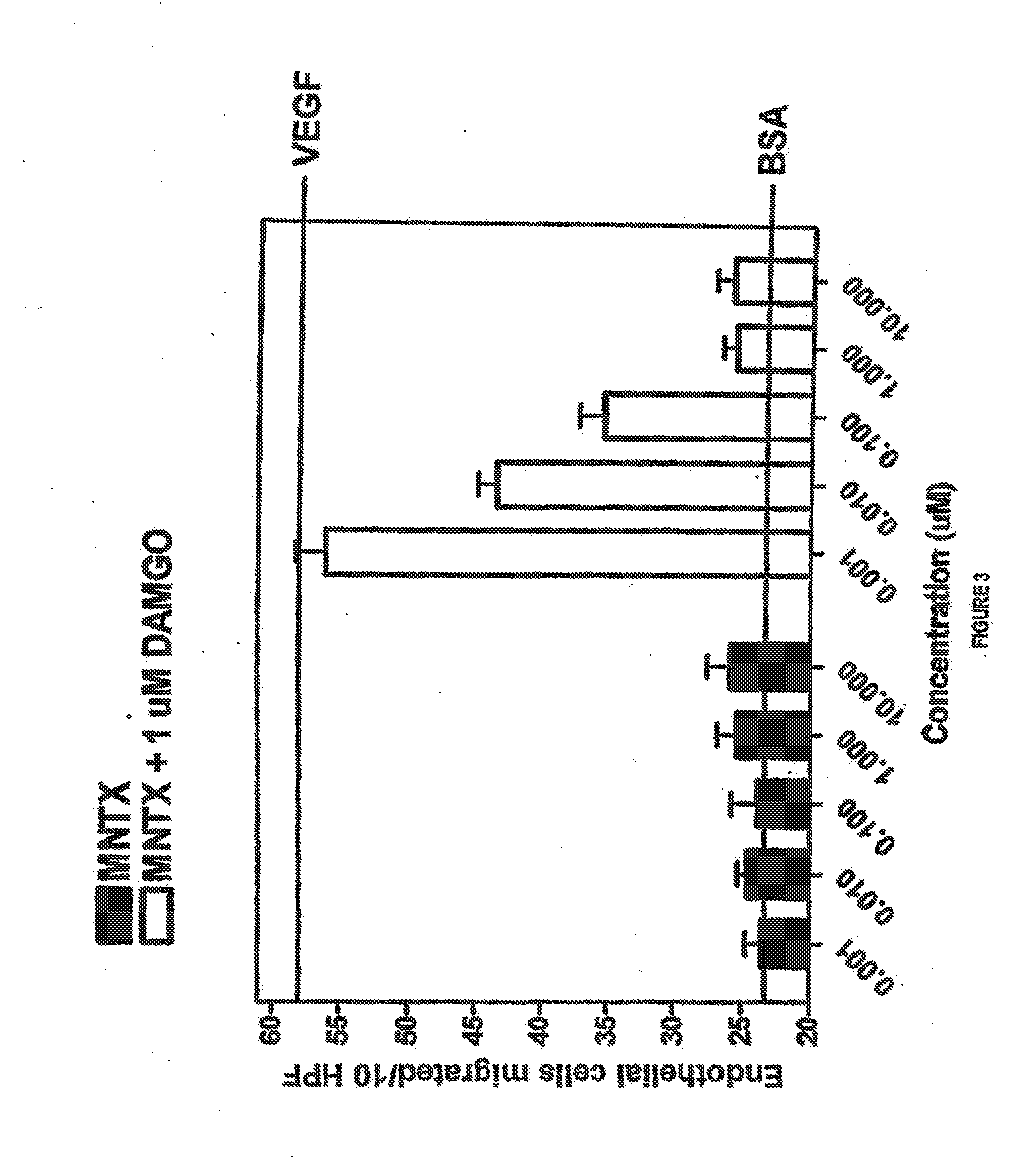 Use of opioid antagonists to attenuate endothelial cell proliferation and migration