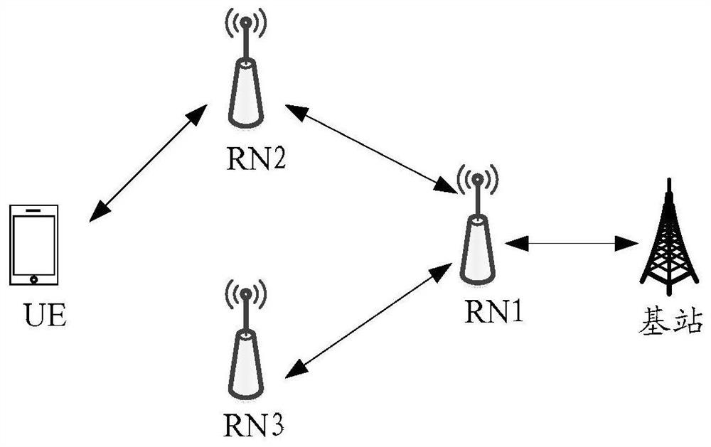 A data forwarding method and device