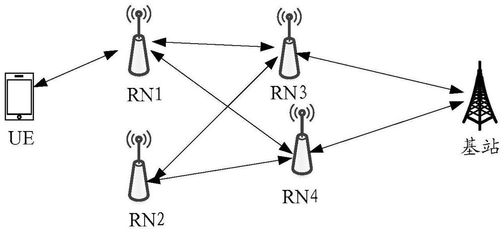 A data forwarding method and device