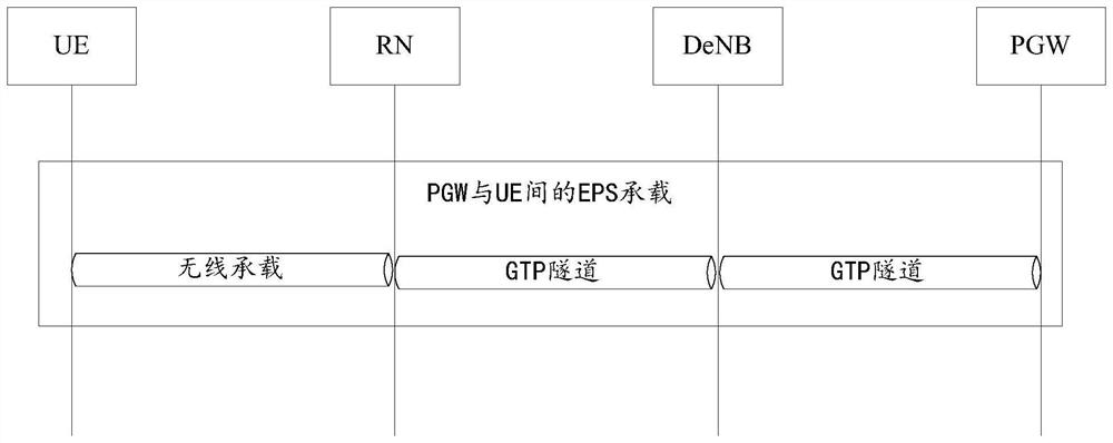A data forwarding method and device