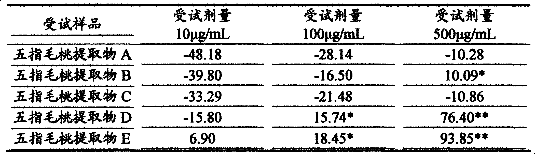 Application of radix fici hirtae in preparing anti-tumor medicine