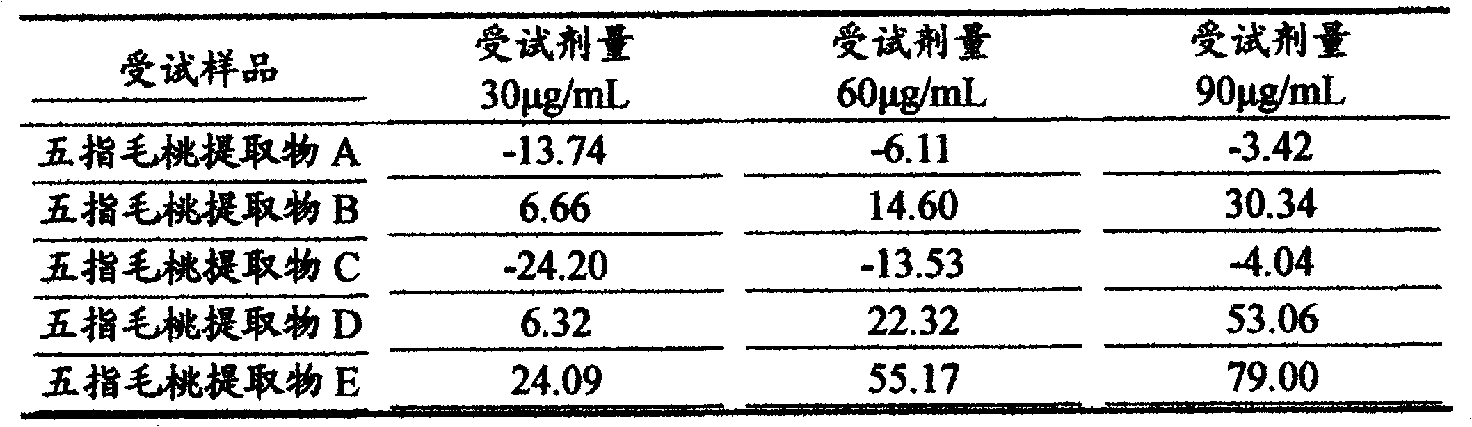 Application of radix fici hirtae in preparing anti-tumor medicine