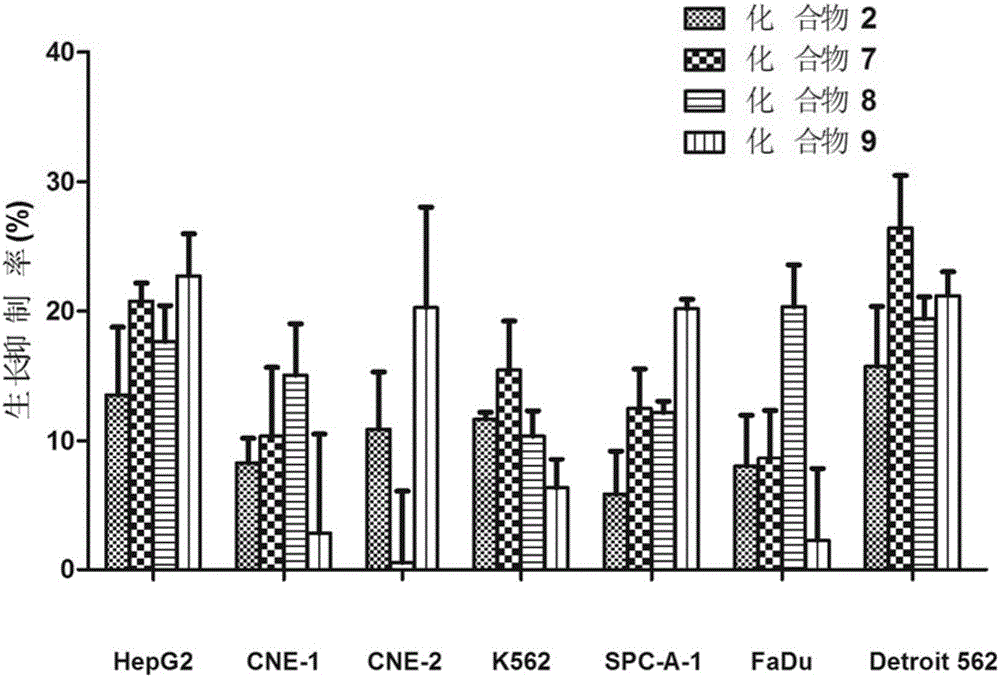 Spirostanol saponins and application thereof