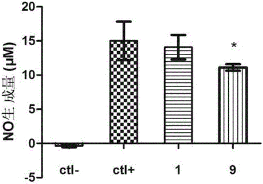 Spirostanol saponins and application thereof