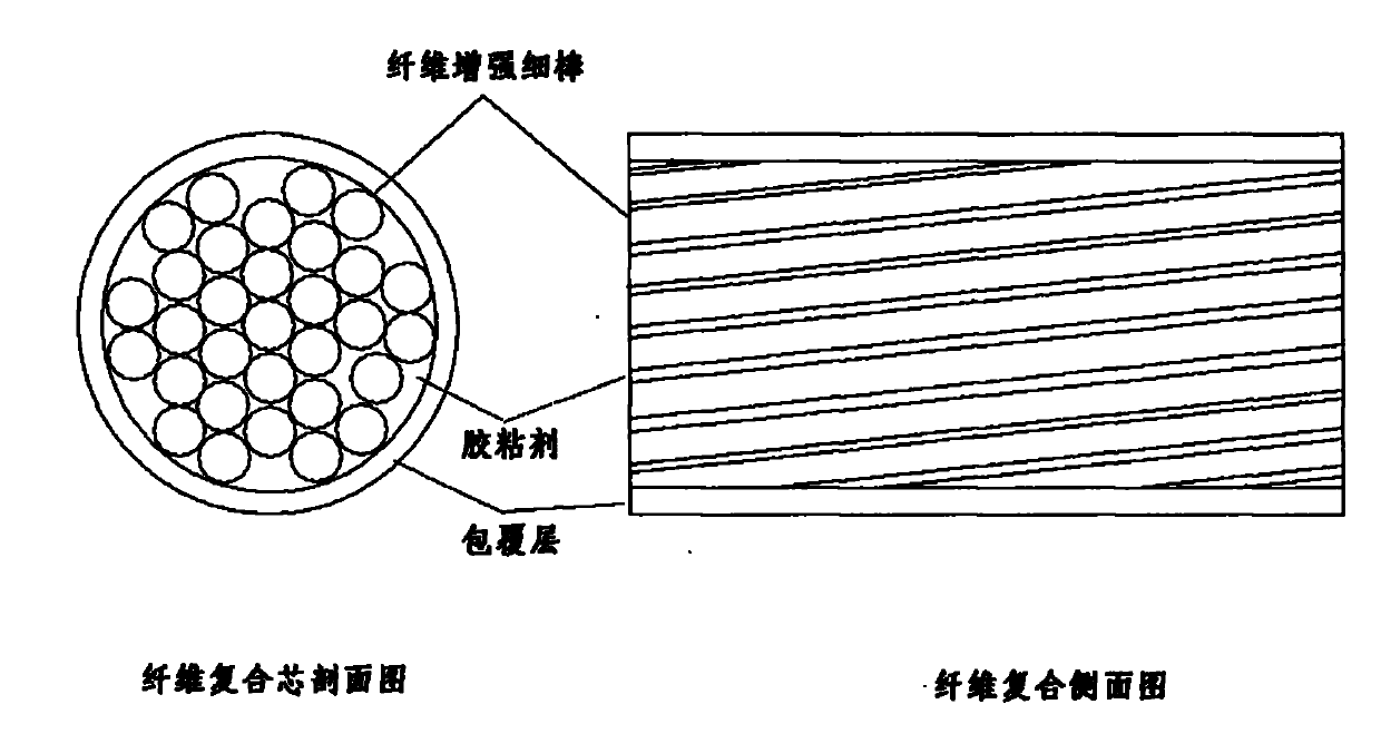 Fibre-reinforced compound material core and preparation method thereof