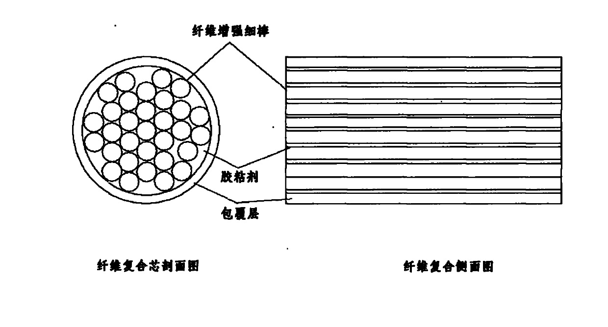 Fibre-reinforced compound material core and preparation method thereof