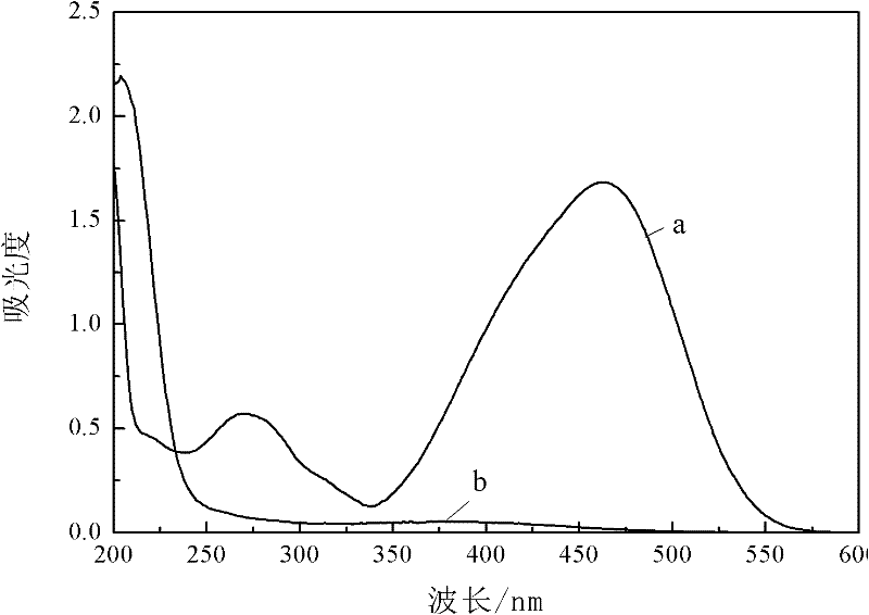 Preparation process for preparing photocatalyst from blast furnace slag serving as raw material