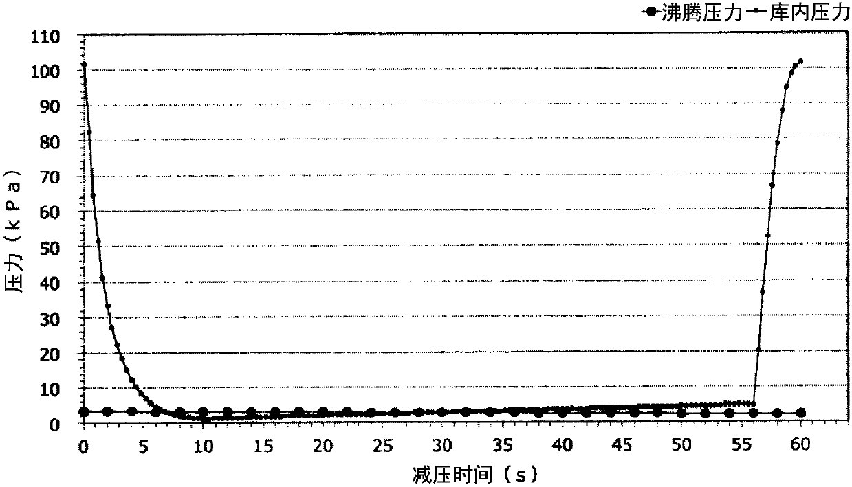 Method for impregnating substance into food material