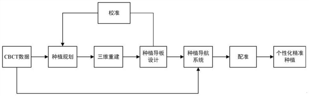 Personalized denture implantation auxiliary guide plate and implantation method