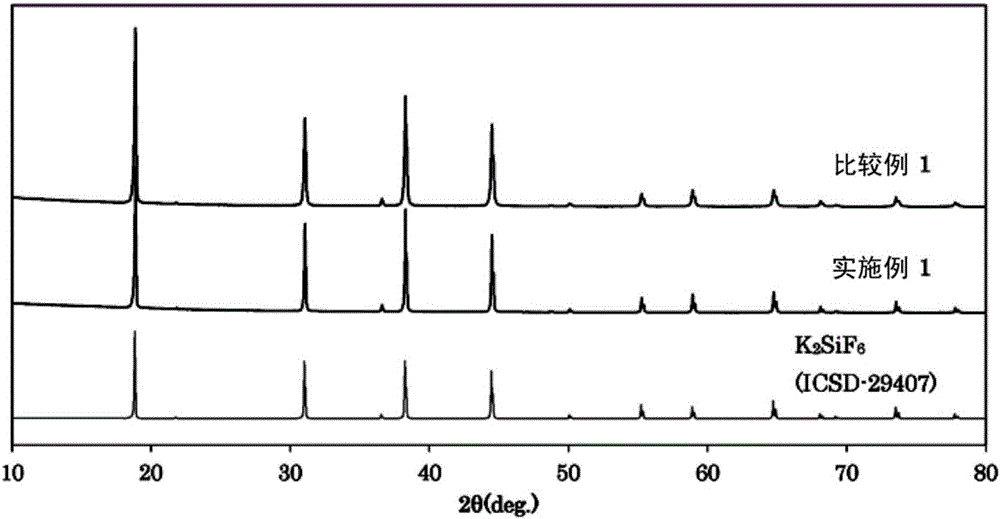 Phosphor, light emitting element, and light emitting device